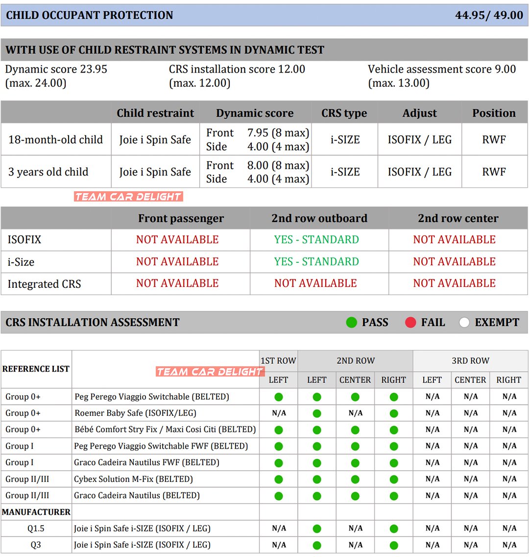 Nexon EV COP Crash result 1