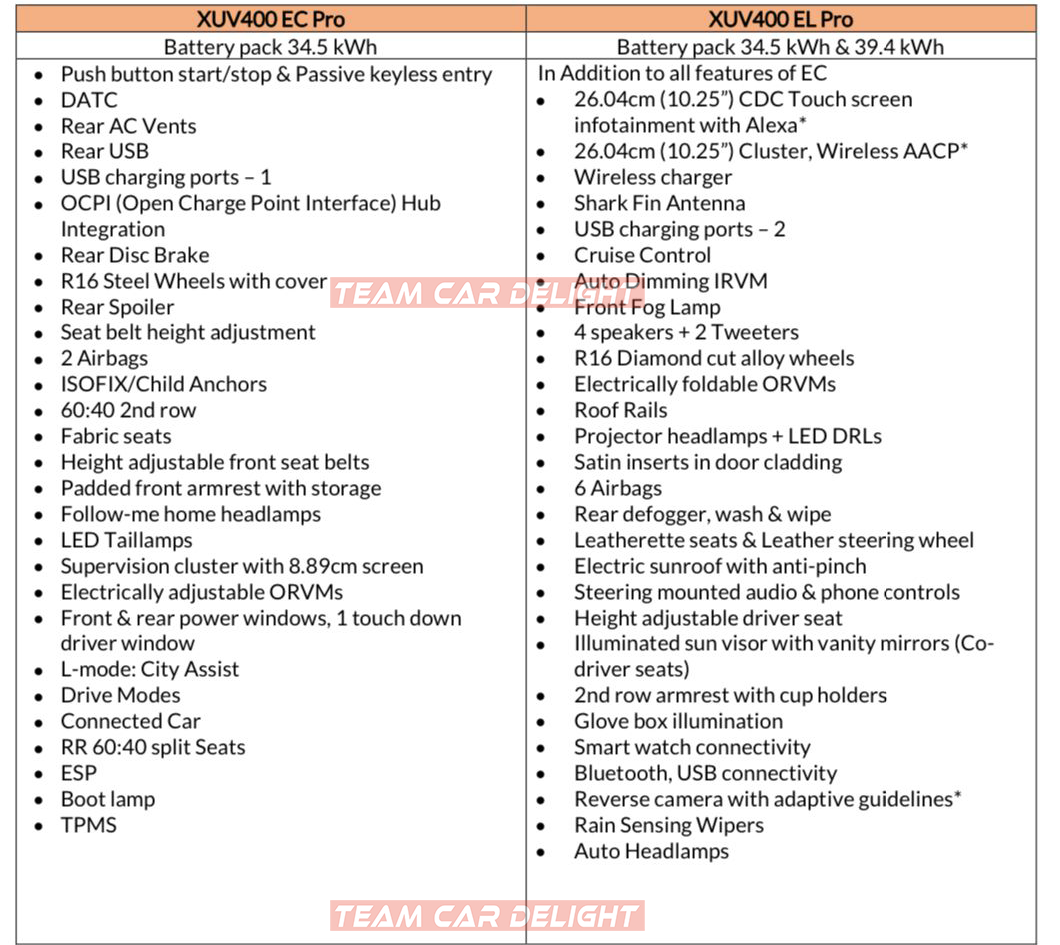 Features list of new XUV400 pro trims