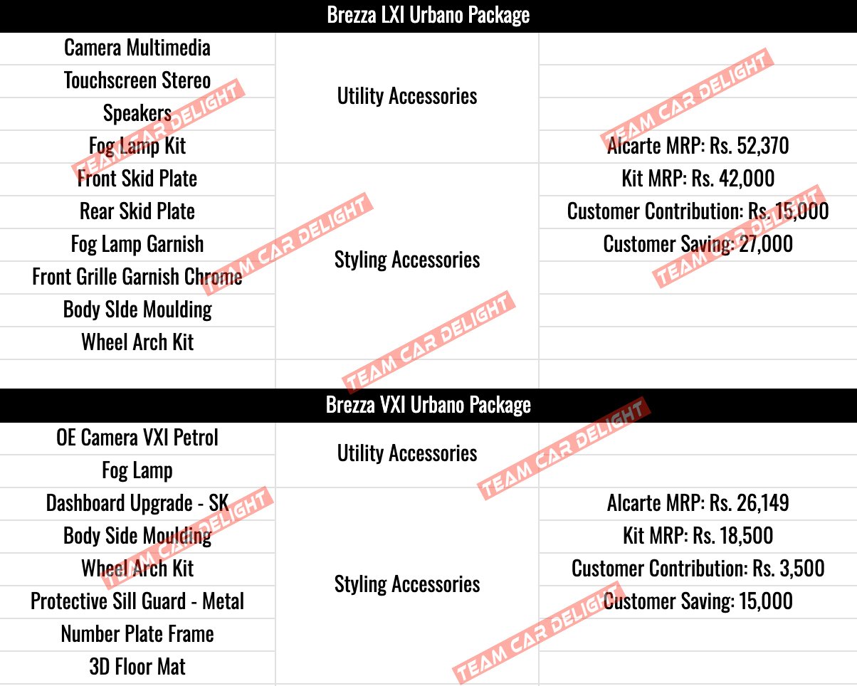 Brezza Urbano Package LXI and VXI