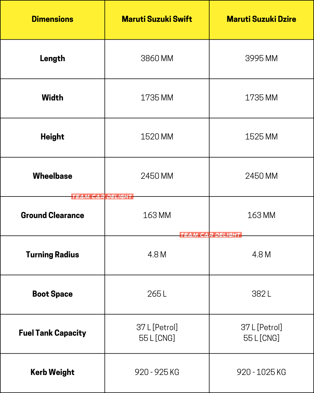 Dimensions