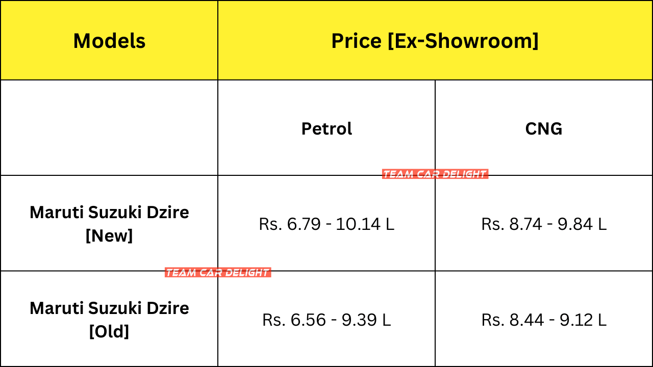 Dzire Old vs New Price