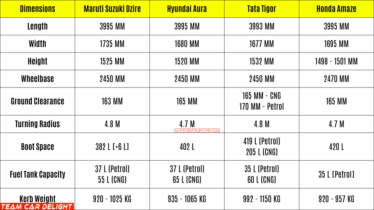 Maruti Dzire vs Rivals Dimensions