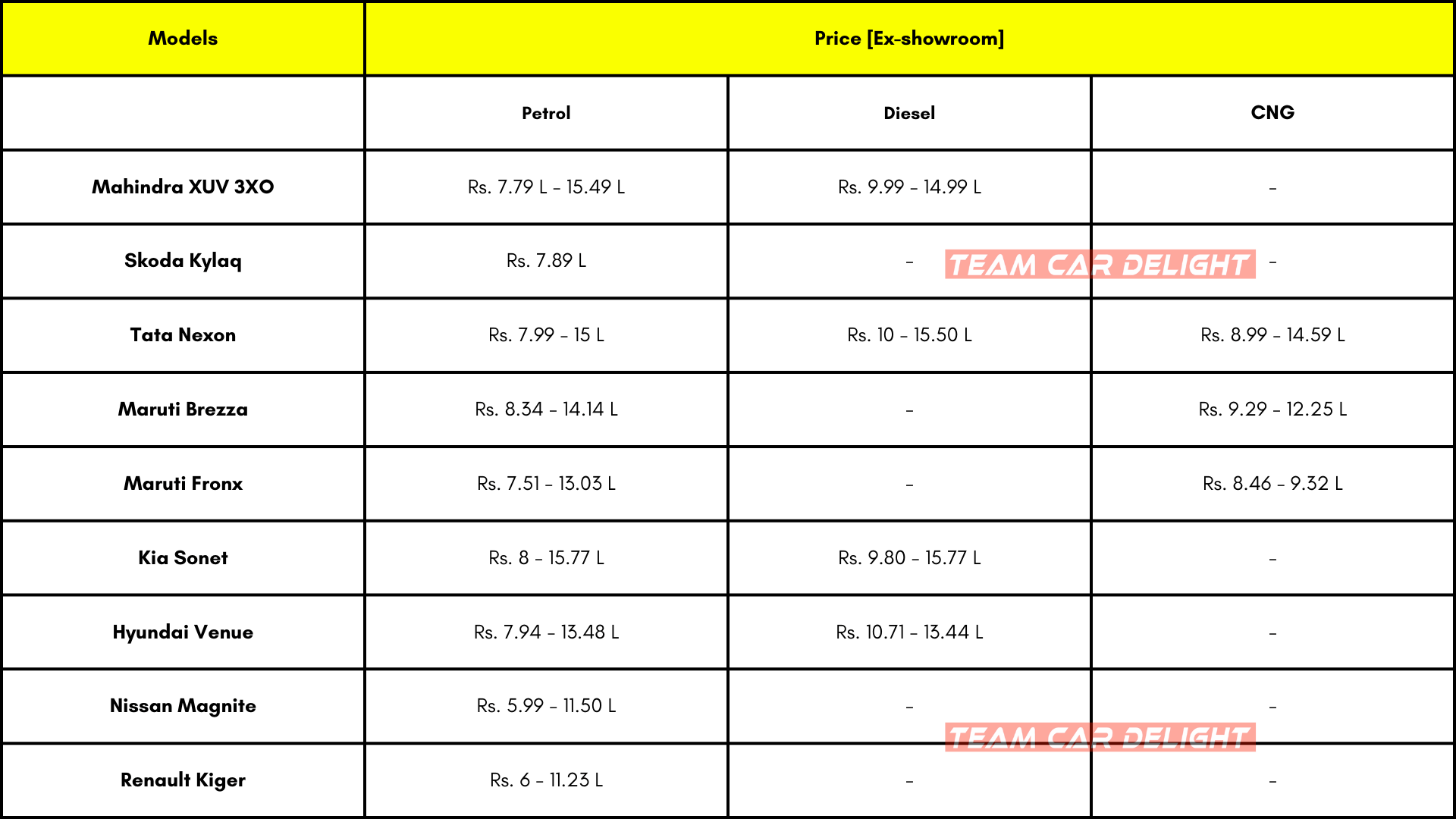 Skoda Kylaq Price Comparison