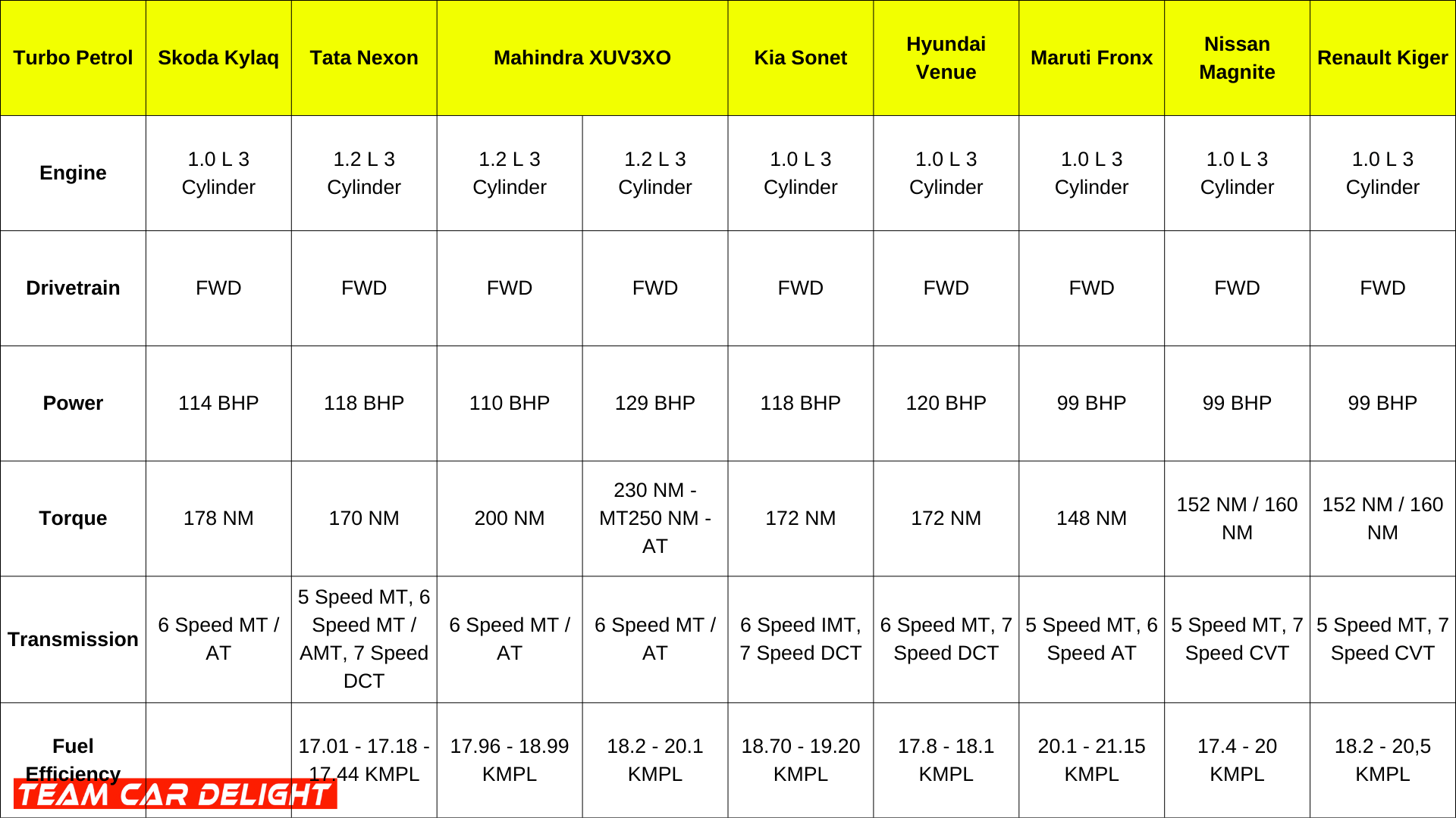 Skoda kylaq Engine specs