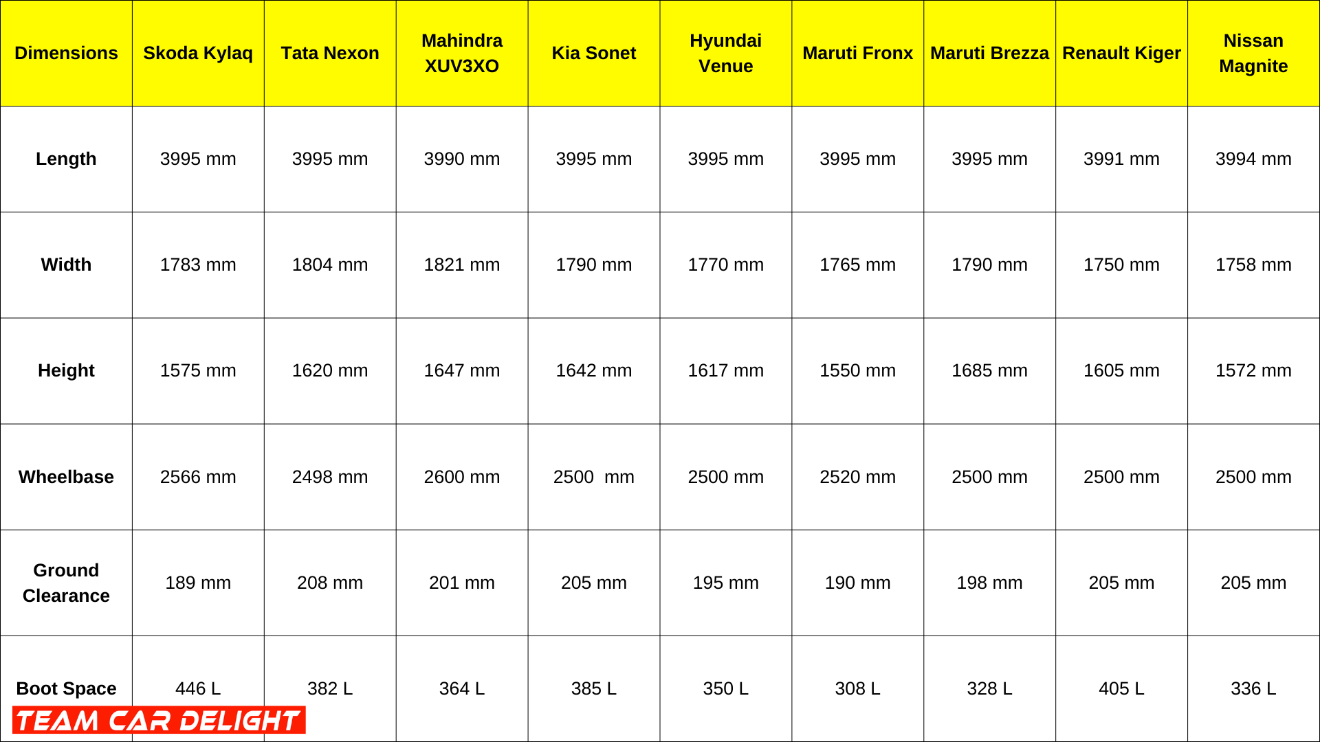 Skoda kylaq dimensions