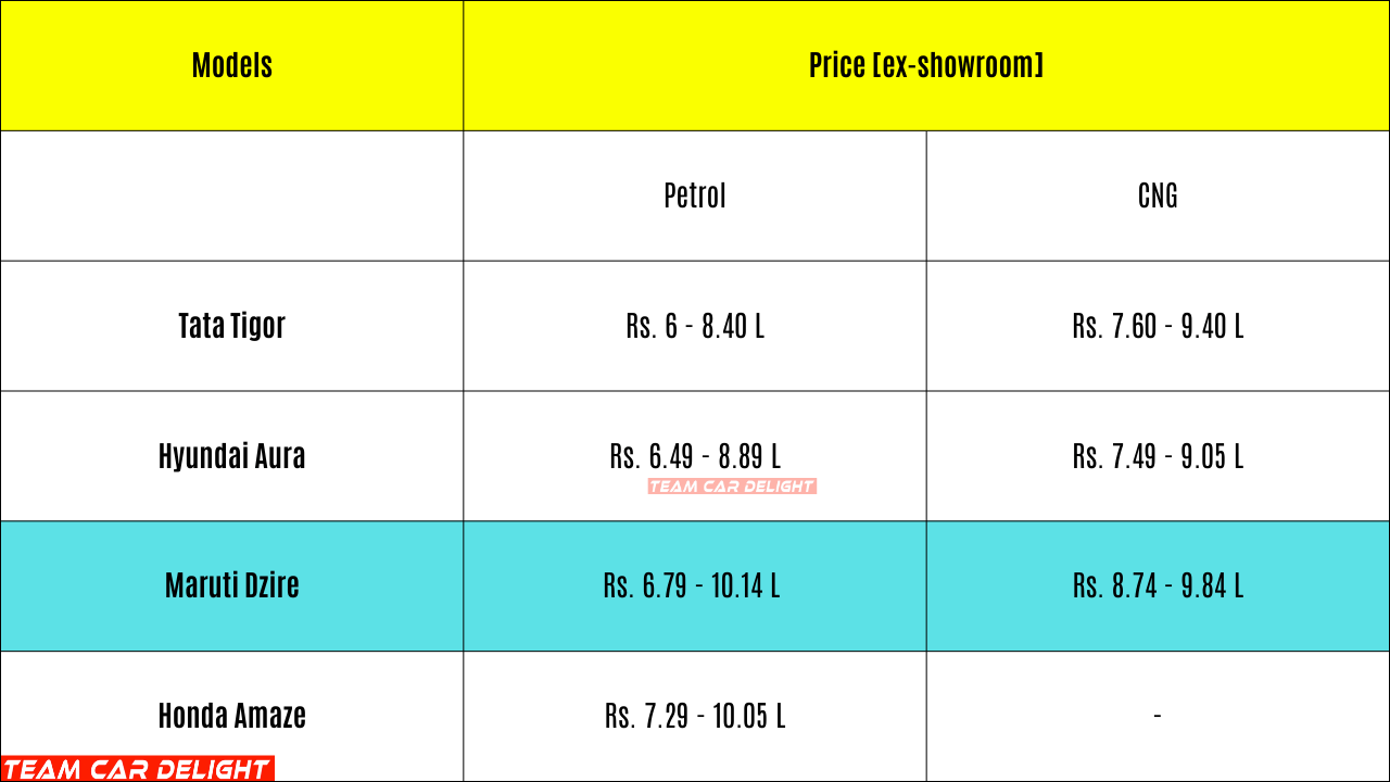 maruti dzire vs rivals engine specs 2