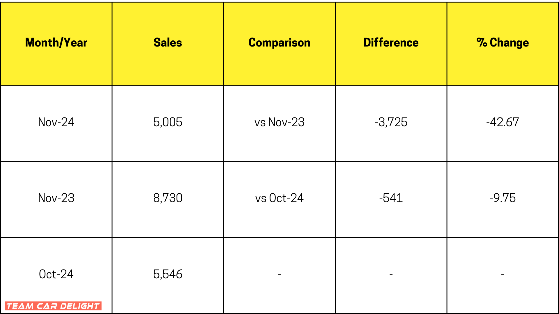 honda sales table 2